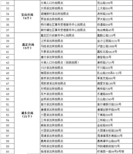 上海人口查询_上海第六次全国人口普查数据公布 人口规模突破2300万(3)