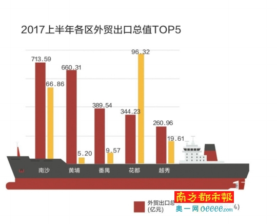 越秀区gdp_越秀区培智学校(2)