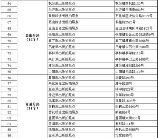 公安局人口身份查询_人口普查图片(2)