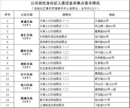 上海人口查询_上海第六次全国人口普查数据公布 人口规模突破2300万(3)