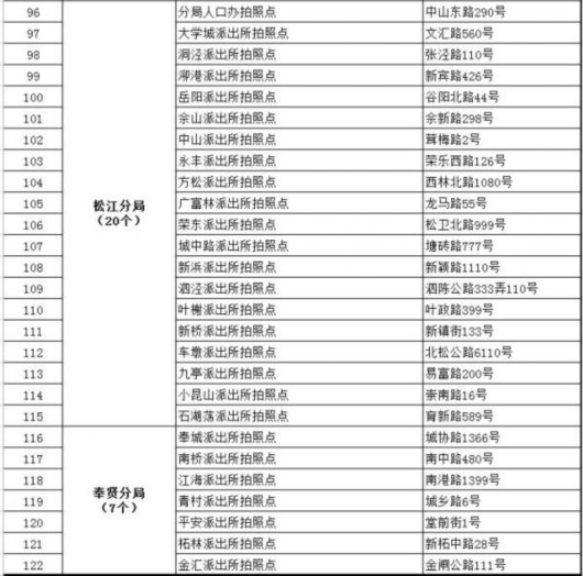 公安局人口身份查询_人口普查图片(2)