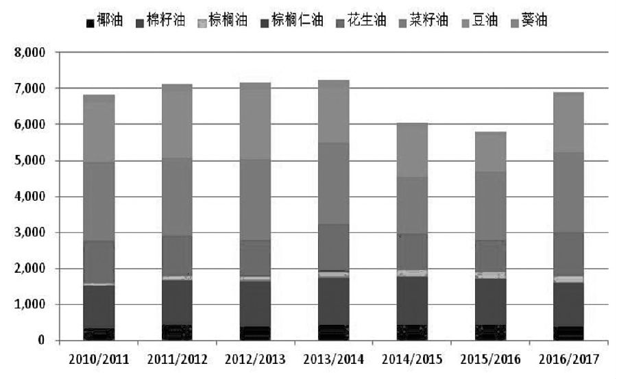 随着人口的增长_中国人口增长图(3)