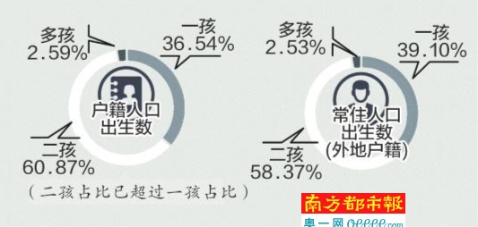 广东全员人口信息系统_东晓街道开展 广东省全员人口信息系统 培训