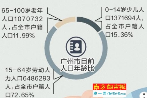 广东全员人口信息系统_东晓街道开展 广东省全员人口信息系统 培训