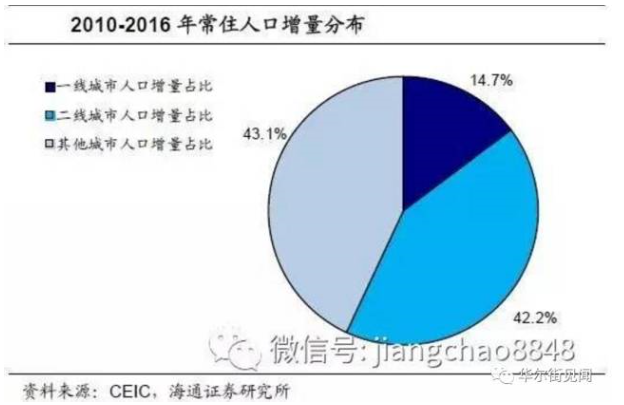 近代中国人口趋势图_中国人口老龄化趋势图