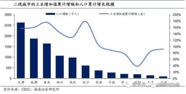 中国人口规模_任泽平 人口周期影响经济长周期(3)