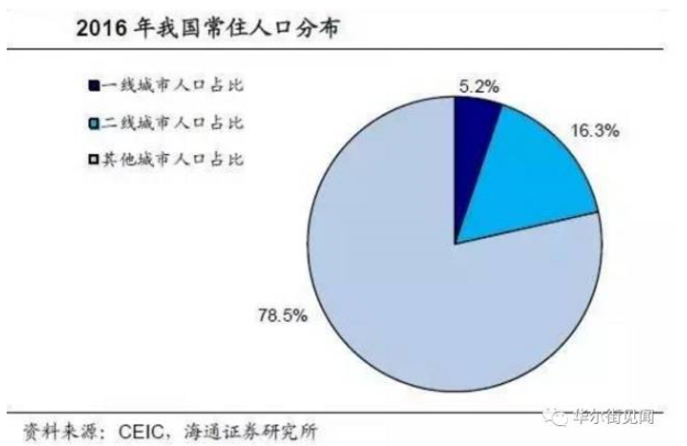 人口流动趋势_当前城市人口流动的变化趋势(2)