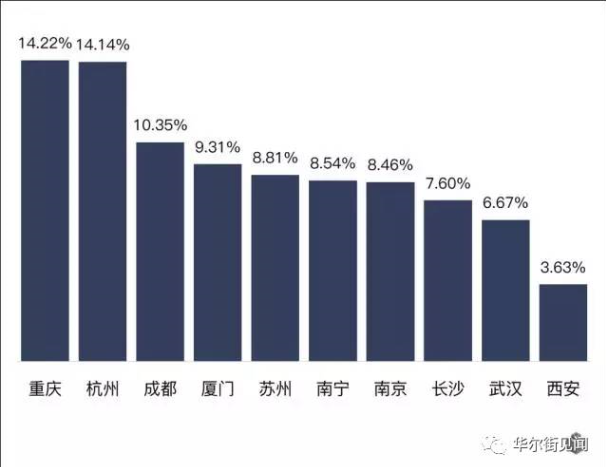 北上广深人口_中国为什么要控制北上广深的人口,真相原来如此(2)