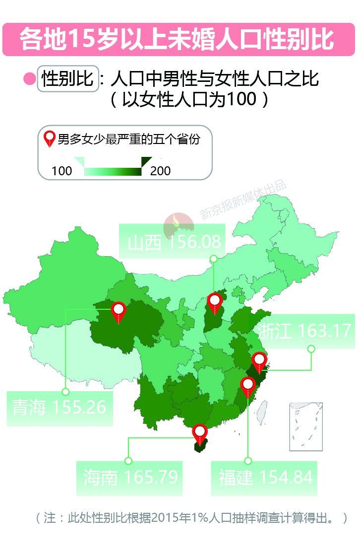 人口性别比_比超单子看胎儿性别图