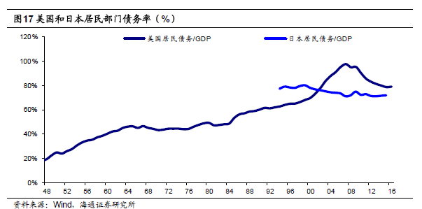 gdp加总_中国gdp增长图(2)