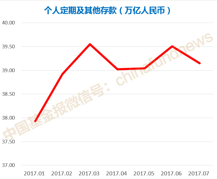 中国最新人口存款统计_中国最新人口数据统计(3)