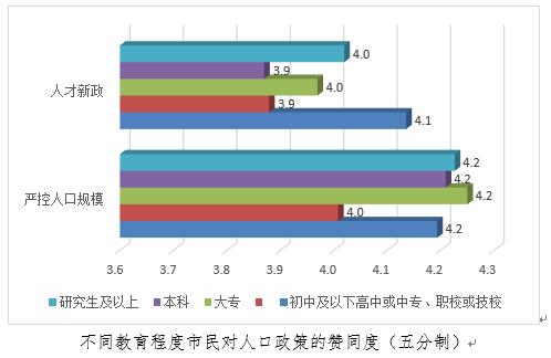 上海人口婚姻状况_上海地铁与人口分布图(3)