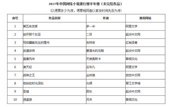 小说出版小说排行榜_小说排行榜完结版小说下载txt电子书免费下载全本