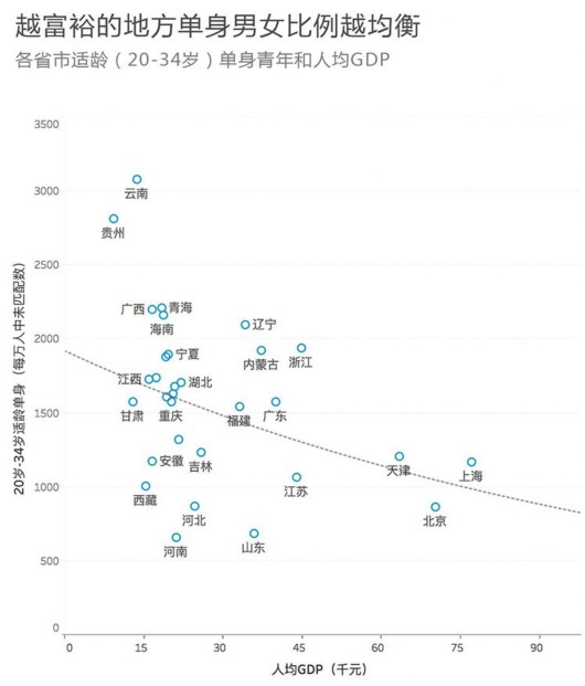 为什么运城的人均GDP最少_土耳其 墨西哥等人均 GDP 八九千美元的国家,其实际生活水平是否比中国差 不少 如果是,为