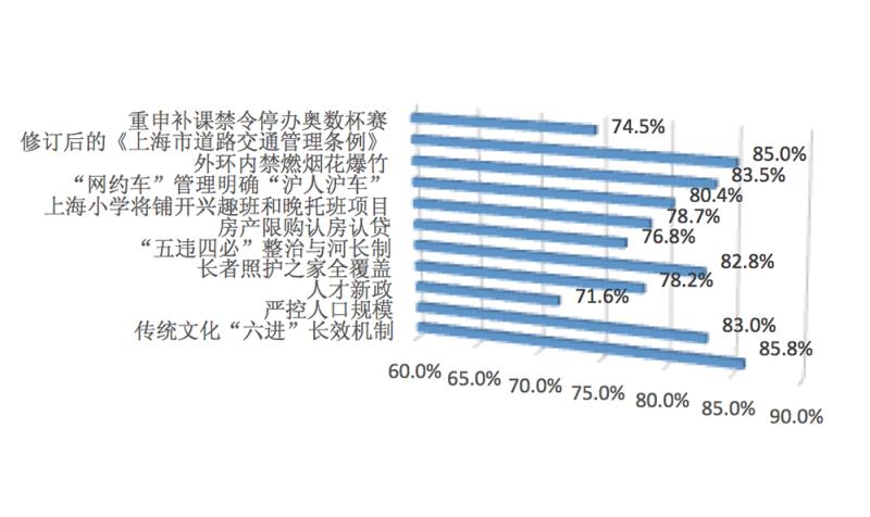 上海严控人口_细数中国十大最难懂地方方言排行榜 你会说哪些呢(2)