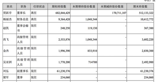 人口变动情况说明_姚老板回来了 正式入主中炬高新有何深意