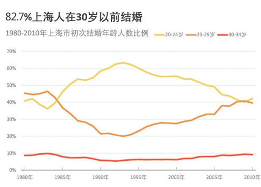 金堂县82年出生人口_刚出生的婴儿(3)