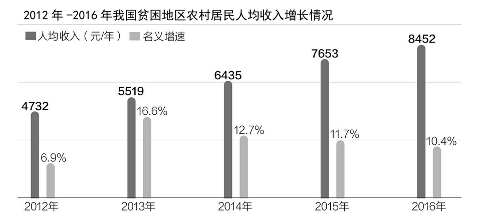 北京人口减少4成_北京人口2020总人数口(3)