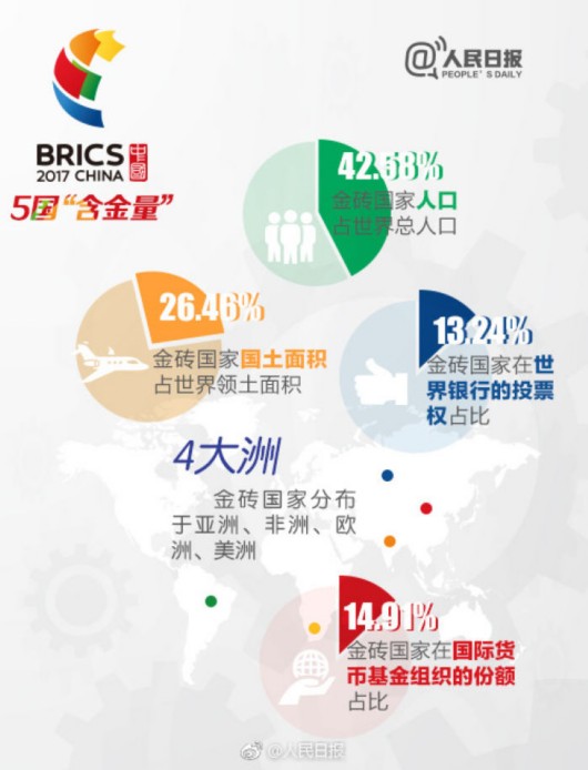 世界第一大人口国_...部的城市,按照人口排名,洛杉矶是加州的第一大城,也是美(3)