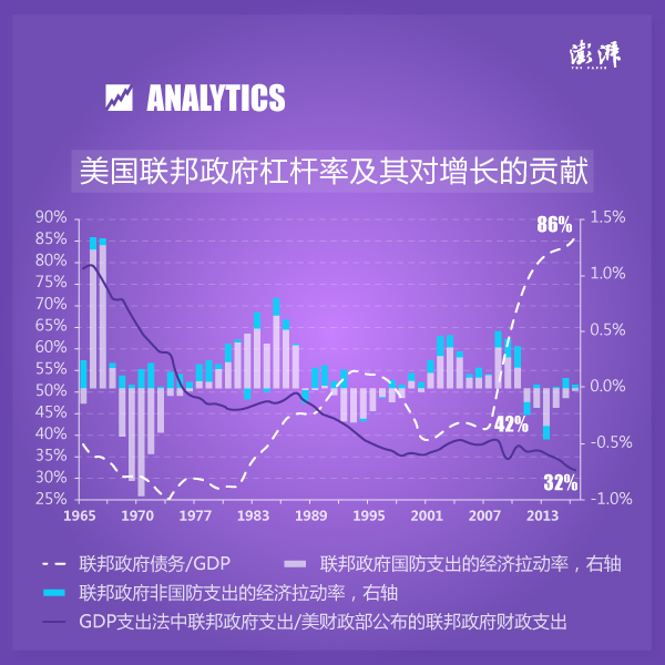 经济总量与国防开支_国防教育手抄报(3)