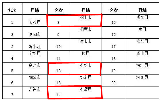 颜色较深的表示排名靠前,颜色较浅的表示排名靠后)湖南省县域经济基本