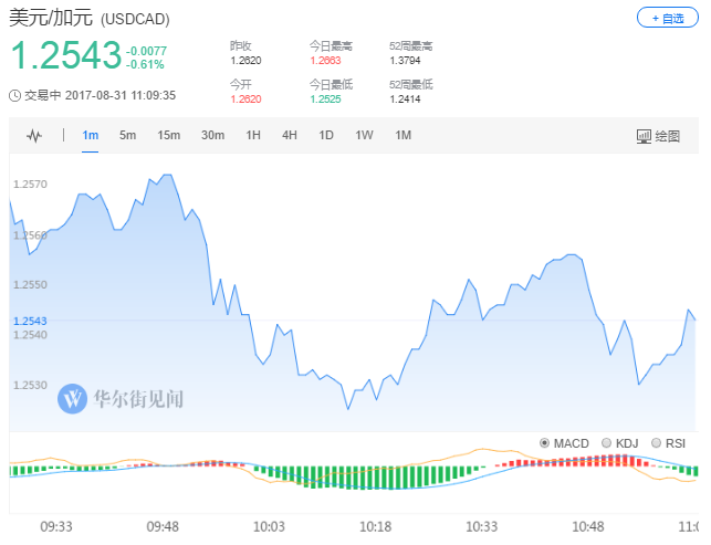 加拿大gdp1962_加拿大国旗(2)