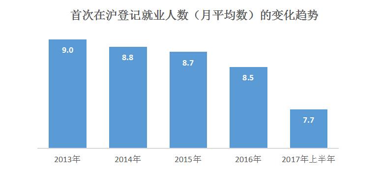 人口越多越好经济_丑男照片越丑越好(2)