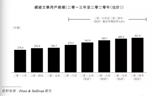 2019年网络小说排行_校园言情小说iPhone版下载 手机校园言情小说2019