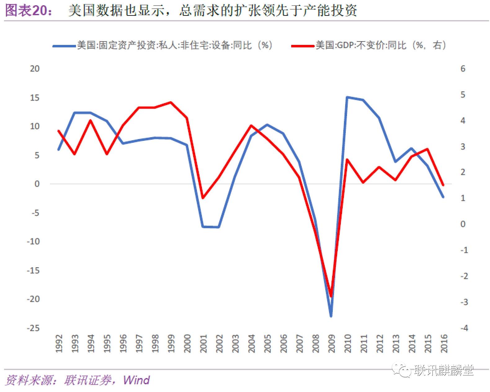 河北gdp时间序列分析_河北地图(3)