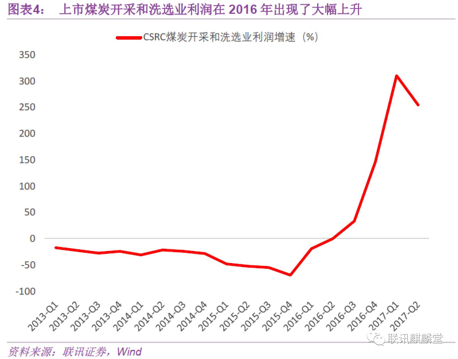 一季度各行业gdp_2020广西各市gdp(3)