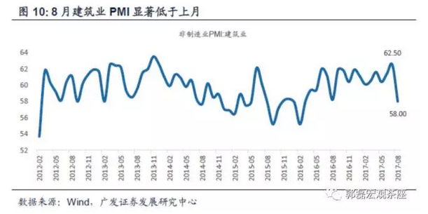 gdp的局限性包括