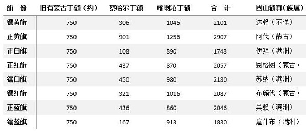 蒙古族共有多少人口2019_吉林有多少人口(2)