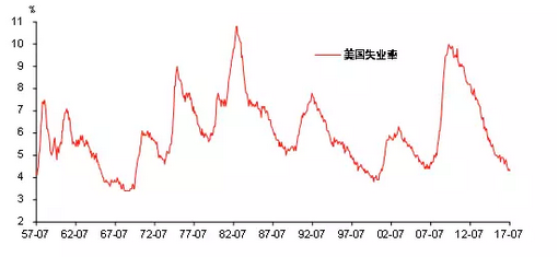 gdp的局限在于_生命在于运动图片