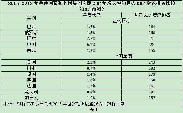 为什么国家计算GDP很重要(3)