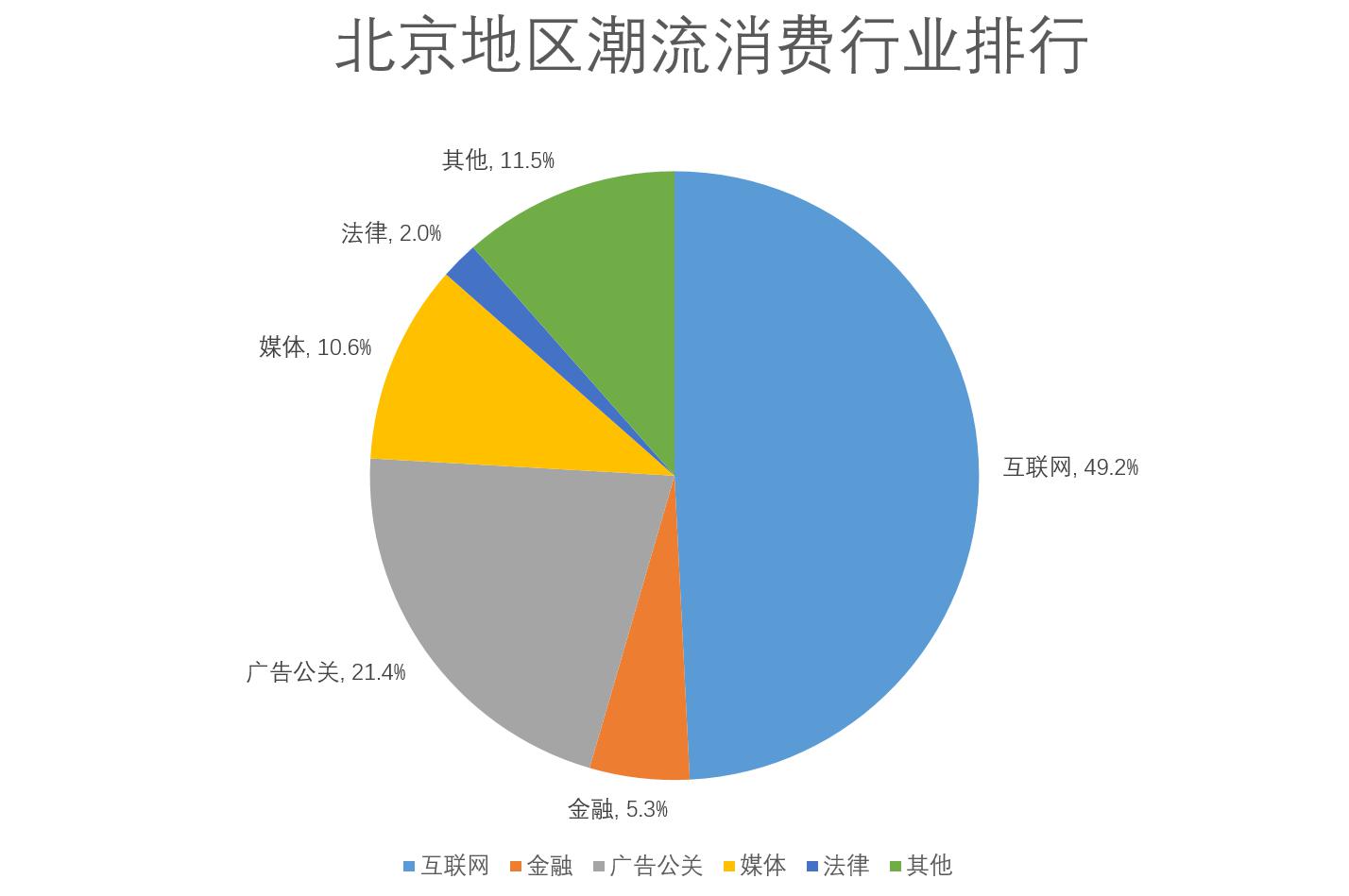 阿里巴巴占比余杭区gdp比例_2018年上半年杭州房产分析报告(3)