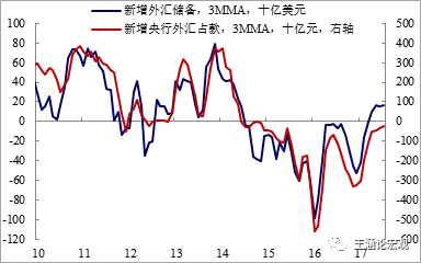 中国外汇储备gdp_历年中国外汇储备图(2)