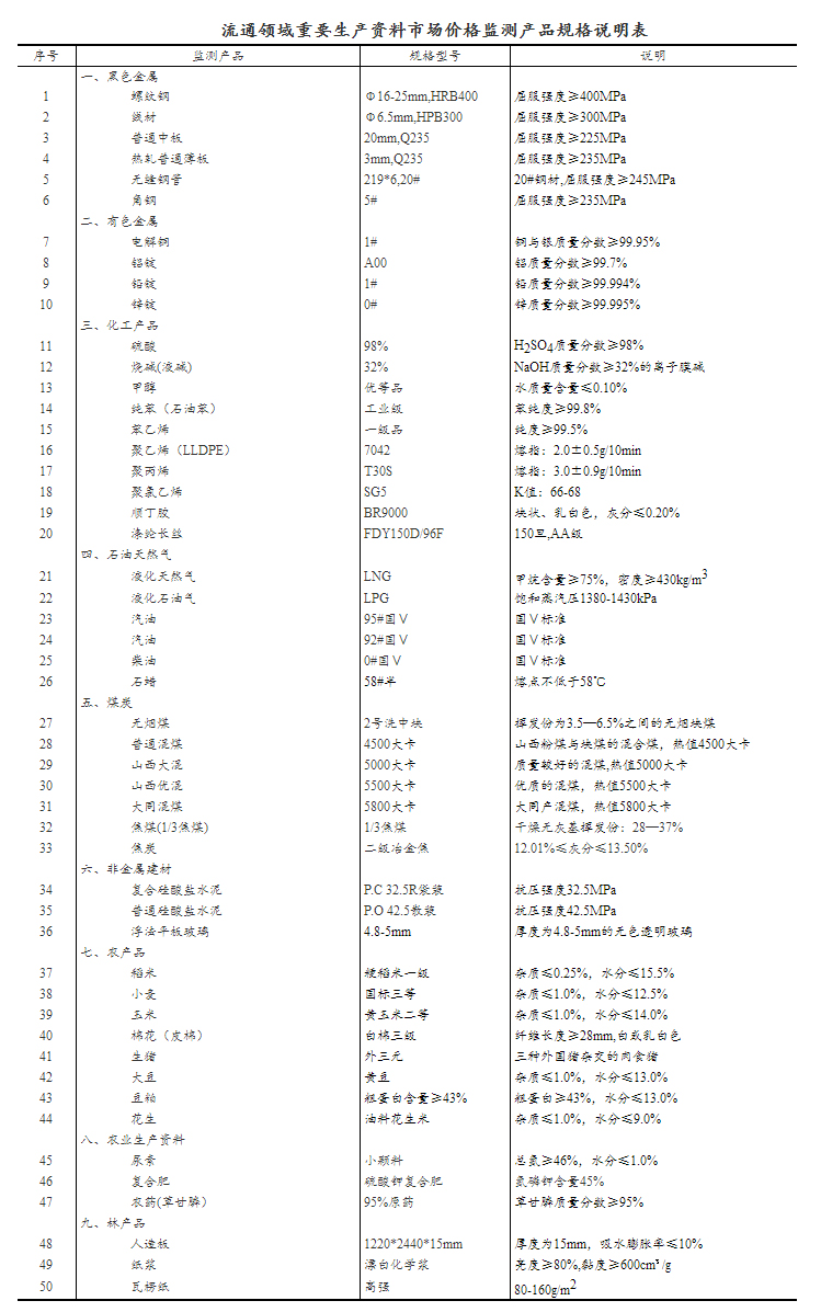 山西省晋城市流动人口居住证_山西省晋城市交通图(3)