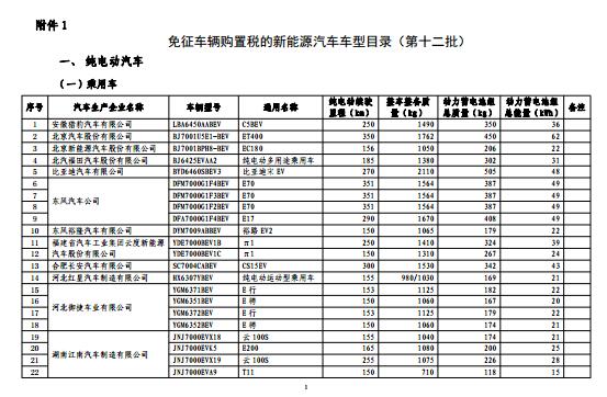 汽车购置税的征收原理是什么_购置税政策是什么