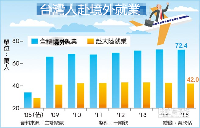 台湾人口数_台湾人口密度图(2)