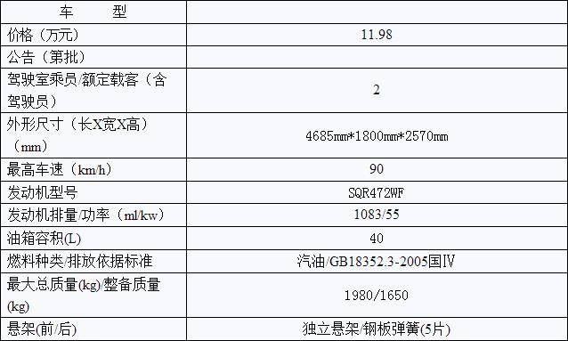 房车配置表图片