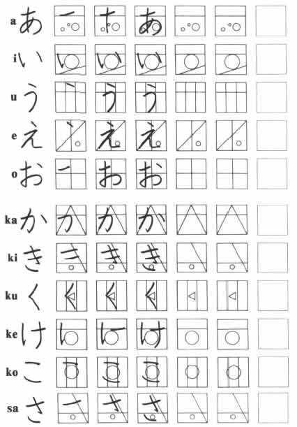 学习日语速成方法,日语五十音图如何书写