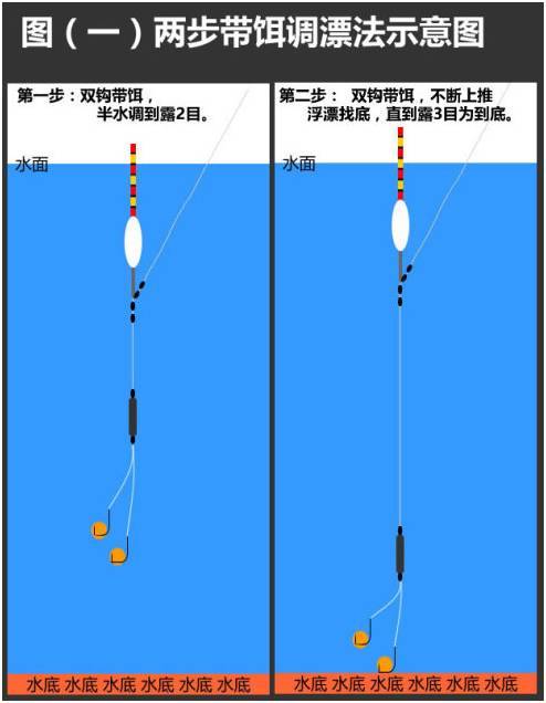 带钩调平水图片