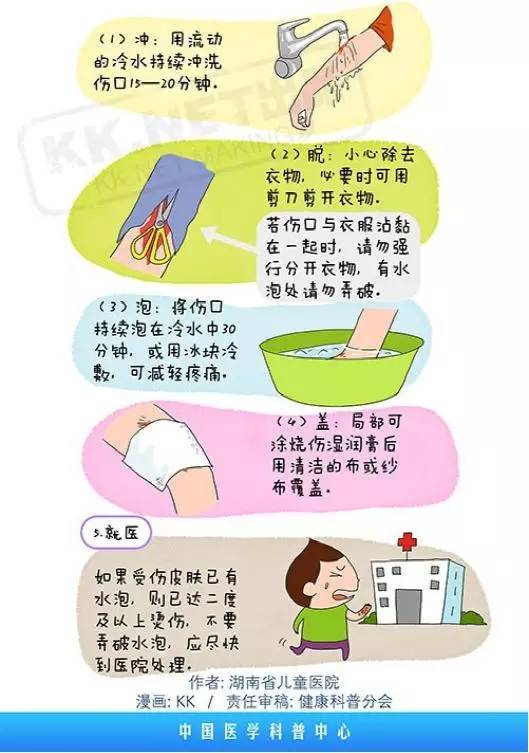 小孩烫伤怎么处理图片