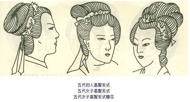 汉: 汉代女子的发式已发展得非常成熟了,发髻形制可谓千姿百态,名目