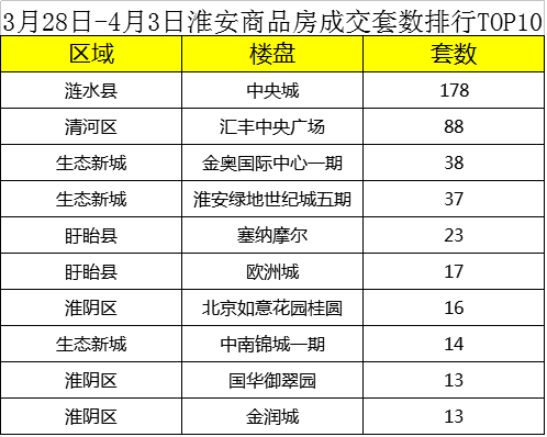 淮安绿地国际街区暴涨图片