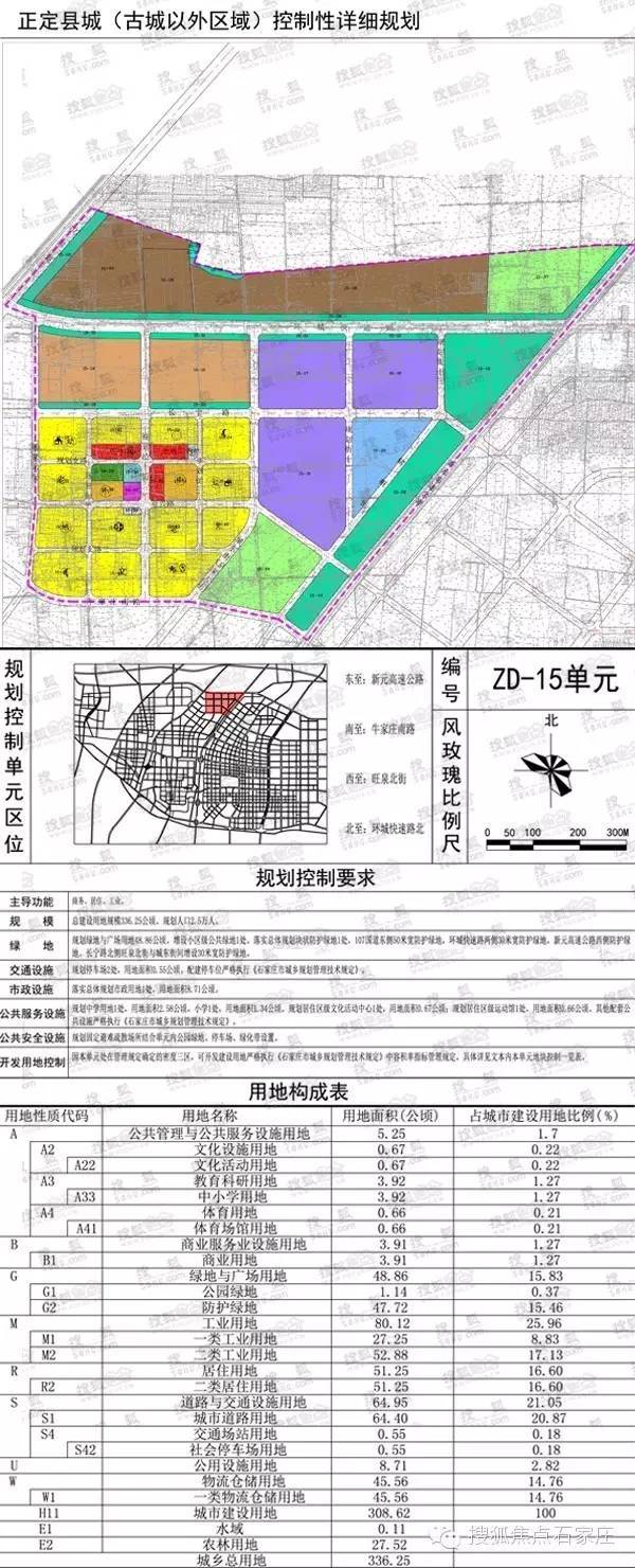 官方公示正定县总体规划 未来15年将这样发展(含规划全文及详图)