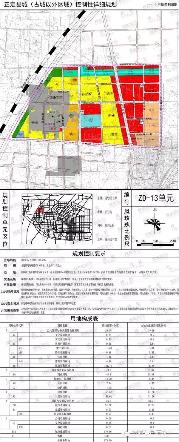 官方公示正定县总体规划 未来15年将这样发展(含规划全文及详图)