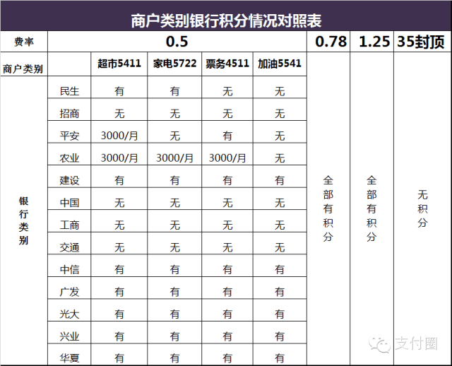 乐刷商务版pos机费率_大pos机和小pos机费率_pos机费率计算公式