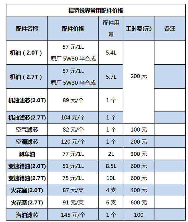 福特锐界保养周期表图片