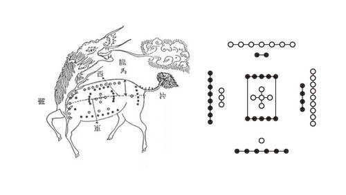 河图中的数字结构与逻辑